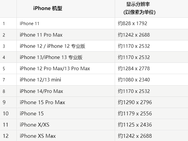 苹垦利果维修分享iPhone主屏幕壁纸显得模糊怎么办