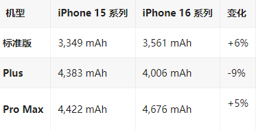 垦利苹果16维修分享iPhone16/Pro系列机模再曝光