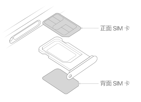 垦利苹果15维修分享iPhone15出现'无SIM卡'怎么办 